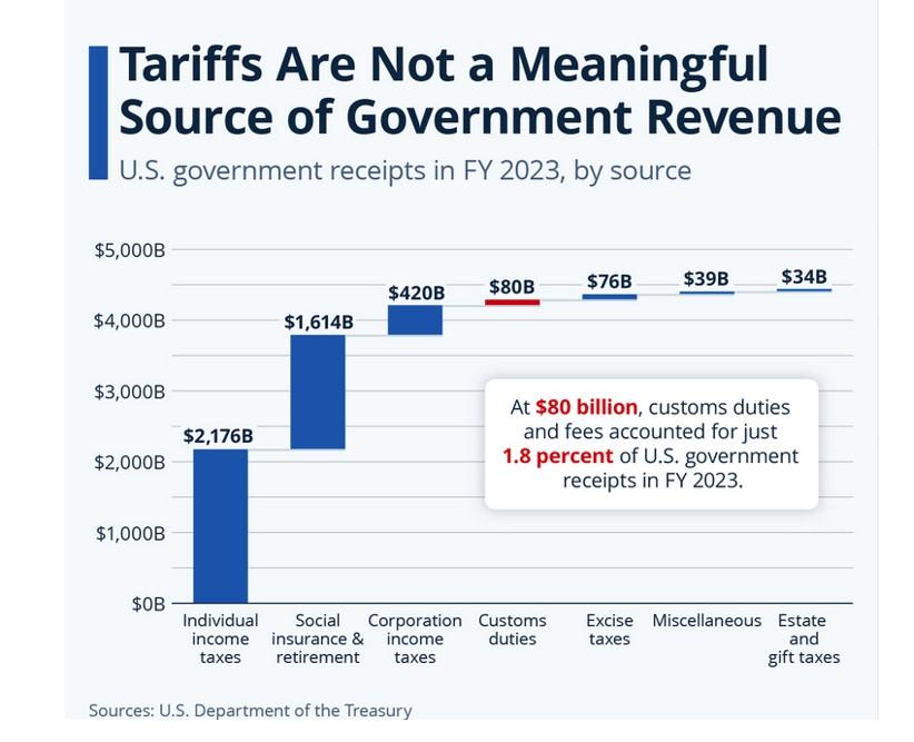 Tariffs and grain markets image 1 .jpeg